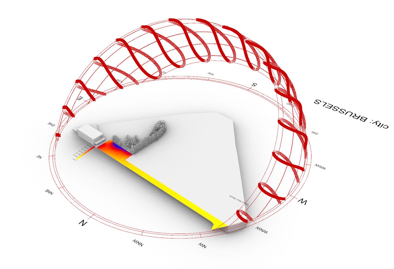 Simulation annuelle de l’ensoleillement de la situation existante à Oreye, intégrant la trajectoire solaire, le terrain, les bâtiments et la végétation.